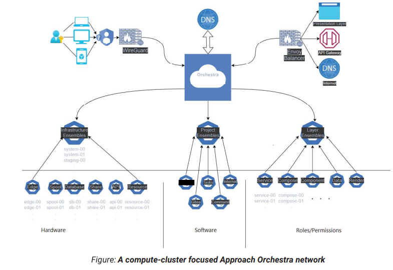 approach standards